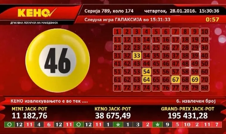 Giao diện chơi game nhanh Keno Tại Kubet