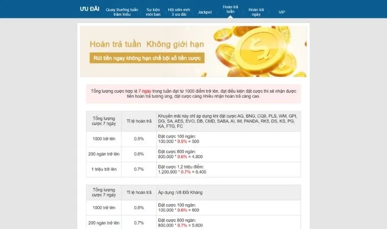 Chương trình khuyến mãi Hoàn Trả Không Giới Hạn Tại Nhà Cái Kubet